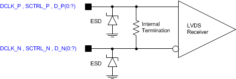 DLP6500FYE LVDS_Voltage_Definitions_Parameters.gif