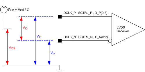DLP6500FYE LVDS_Voltage_Definitions_references.gif