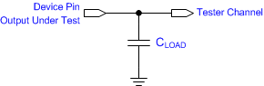 DLP6500FYE Test_Load_Circuit.gif