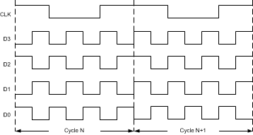 DS90UH947-Q1 947_Checkerboard.gif