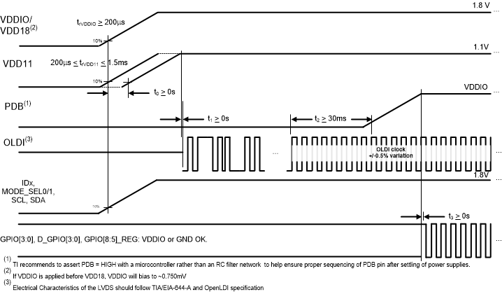 DS90UH947-Q1 947_power_sequence.gif