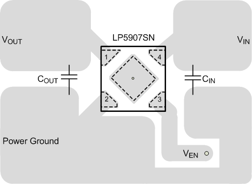 LP5907 X2SON 典型布局