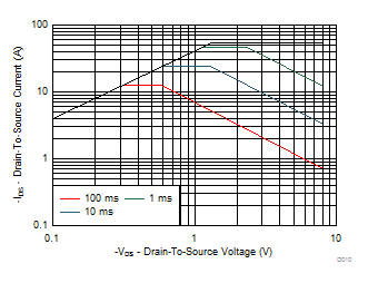 CSD23203W D010_SLPS533_r2.gif