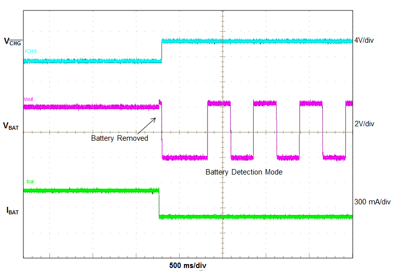 bq24230H bq24232H figure_3.png