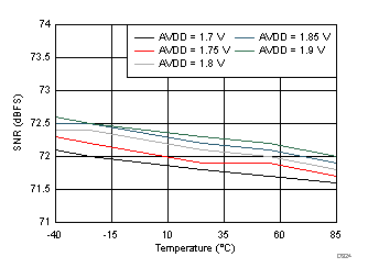 ADC3241 ADC3242 ADC3243 ADC3244 D324_SBAS671.gif