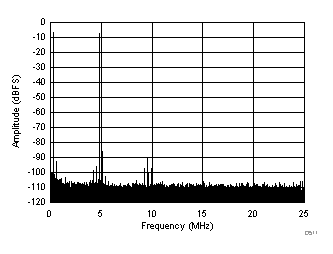ADC3241 ADC3242 ADC3243 ADC3244 D511_SBAS671.gif