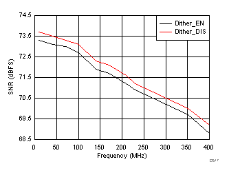 ADC3241 ADC3242 ADC3243 ADC3244 D517_SBAS671.gif