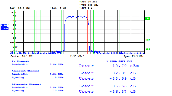 DAC39J84 Single Carrier W-CDMA
Test Mode 1 DAC39J84 1C_WCDMA70.gif