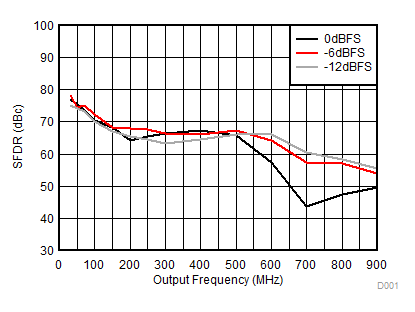 DAC39J84 D003_SLASE48.gif