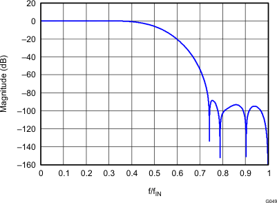 DAC39J84 G049_LAS748.gif
