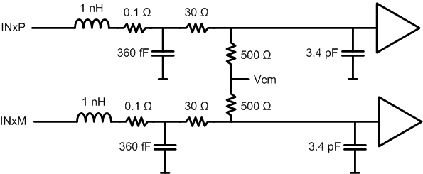 ADS54J54 an_inputs_SBAS659.gif