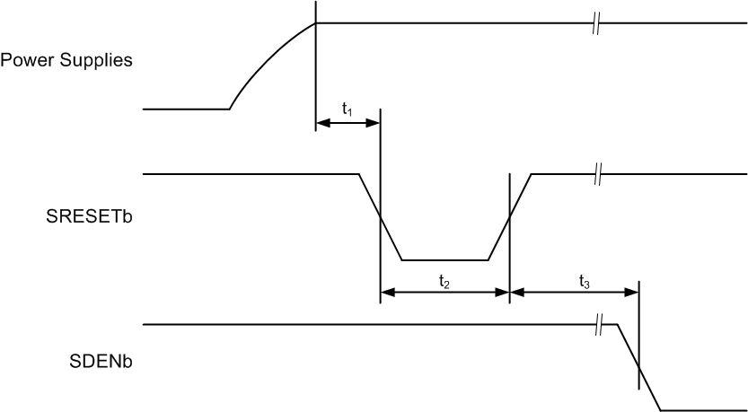 ADS54J54 tim_DevReg_BAS659.gif