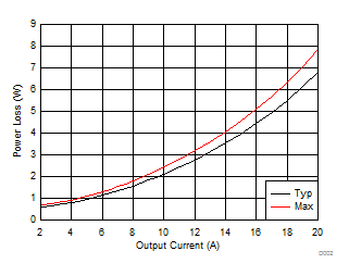 CSD97394Q4M D002_SLPS542.gif