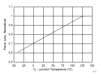 CSD97394Q4M D003_SLPS542.gif
