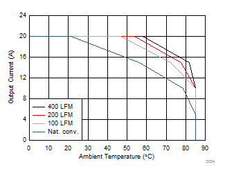 CSD97394Q4M D004_SLPS542.gif