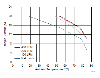 CSD97394Q4M D005_SLPS542.gif