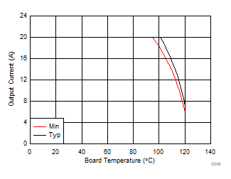 CSD97394Q4M D006_SLPS542.gif