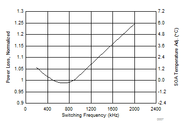 CSD97394Q4M D007_SLPS542.gif