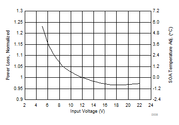 CSD97394Q4M D008_SLPS542.gif