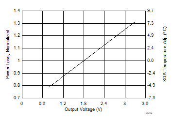 CSD97394Q4M D009_SLPS542.gif