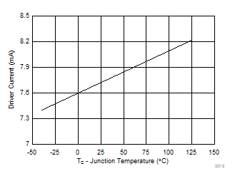 CSD97394Q4M D012_SLPS542.gif