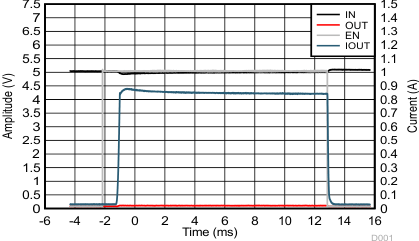 TPD3S014 TPD3S044 D001_TPD3S0x4_Graph_Data.gif