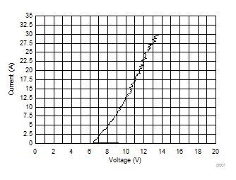 TPD3S014 TPD3S044 D022_TPD3S0x4_Graph_Data.gif