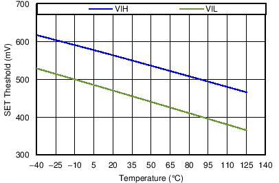TPS3702 SET Threshold vs Temperature GUID-A22CDB73-406A-4801-8C95-B8DD8B3BE413-low.png