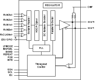 DS90UH927Q-Q1 30193028.gif
