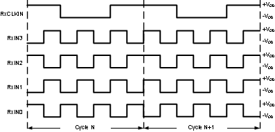 DS90UH927Q-Q1 30193046.gif