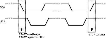 DS90UH927Q-Q1 30193051.gif