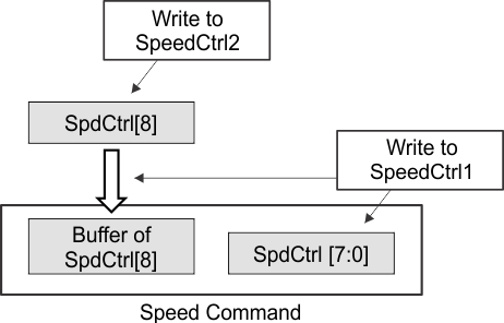 DRV10983 DRV10983Z I2C_mode_spd_ctrl_LVSCP2.gif