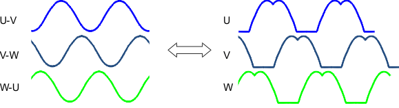 DRV10983 DRV10983Z sinusoidal_waves_3rd_LVSCP2.gif