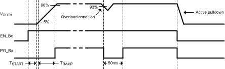 LP8728C-Q1 Startup.gif