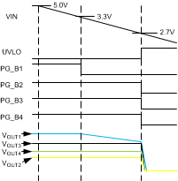 LP8728C-Q1 UVLO_2.gif