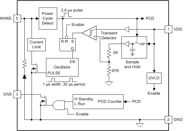 UCC24650 UCC24650 block_lusbl6.gif
