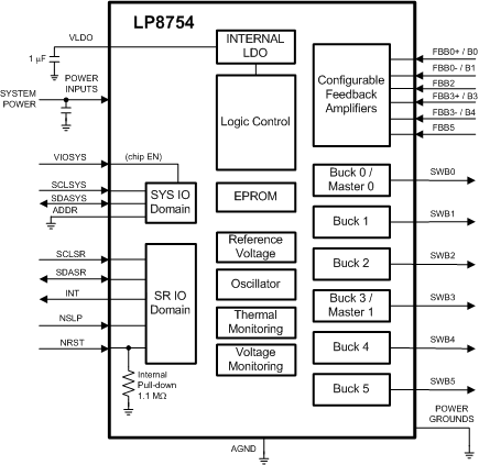 LP8754 LP8754 Block_Diagram_LP8754.gif