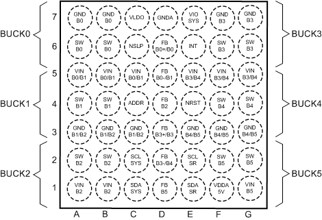 LP8754 po49CSP_Top_SNAS580.gif