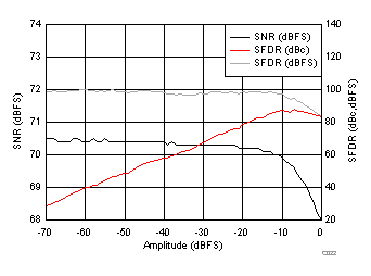 ADC34J22 ADC34J23 ADC34J24 ADC34J25 C022_BAS669.gif