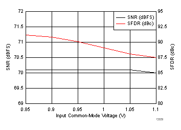 ADC34J22 ADC34J23 ADC34J24 ADC34J25 C023_BAS669.gif