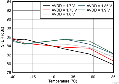 ADC34J22 ADC34J23 ADC34J24 ADC34J25 C025_BAS669.gif
