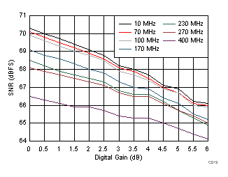 ADC34J22 ADC34J23 ADC34J24 ADC34J25 C119_BAS669.gif