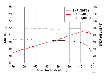 ADC34J22 ADC34J23 ADC34J24 ADC34J25 C122_BAS669.gif