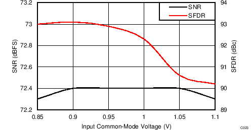 ADC34J22 ADC34J23 ADC34J24 ADC34J25 C123_BAS669.png