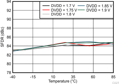 ADC34J22 ADC34J23 ADC34J24 ADC34J25 C127_BAS669.gif