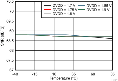 ADC34J22 ADC34J23 ADC34J24 ADC34J25 C128_BAS669.gif