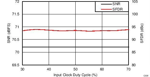 ADC34J22 ADC34J23 ADC34J24 ADC34J25 C131_BAS669.png