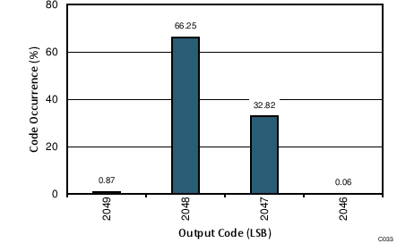 ADC34J22 ADC34J23 ADC34J24 ADC34J25 C133_BAS669.png