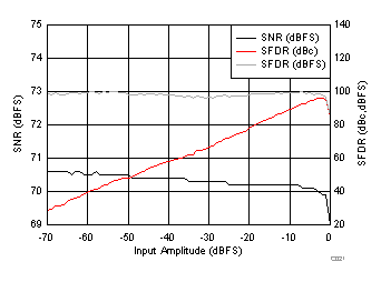 ADC34J22 ADC34J23 ADC34J24 ADC34J25 C221_BAS669.gif
