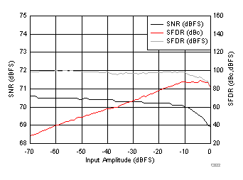 ADC34J22 ADC34J23 ADC34J24 ADC34J25 C222_BAS669.gif
